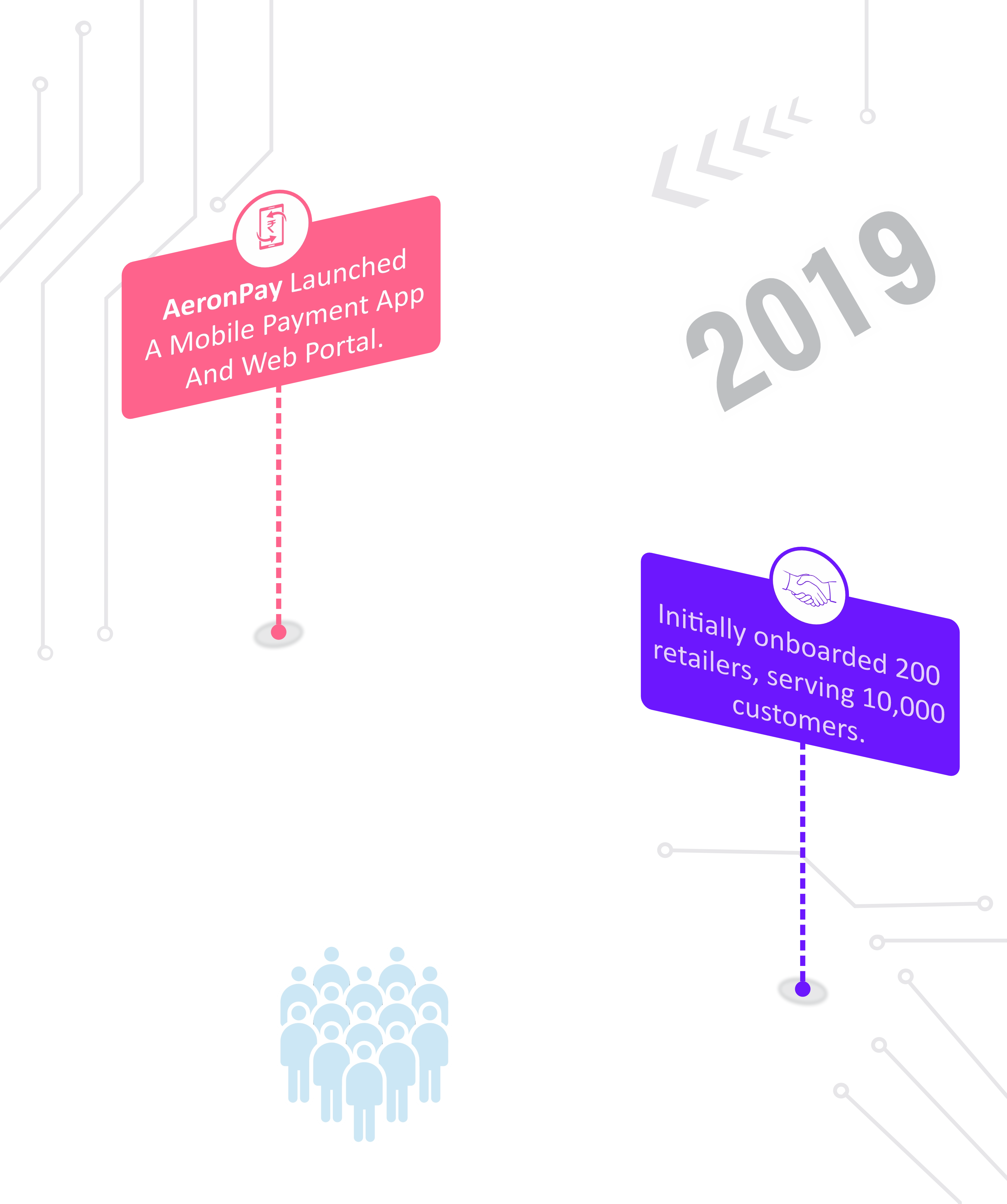 2019